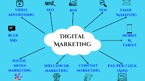 Read more about the article What Is Digital Marketing? Types and Examples